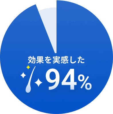 効果を実感した94%