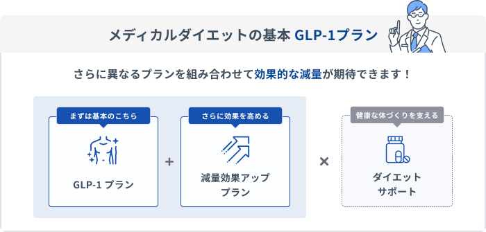 メディカルダイエットの基本 GLP-1プラン さらに異なるプランを組み合わせて効果的な減量が期待できます！