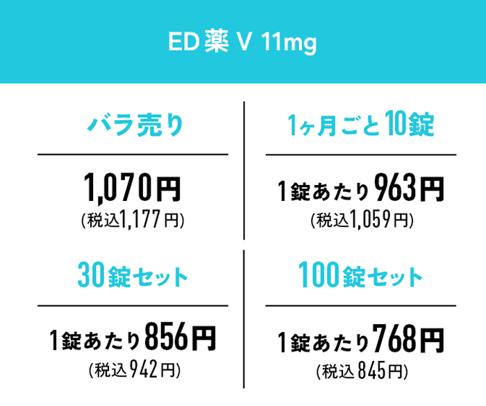 ED薬V錠11mg バラ売り 1070円（税込1177円） 30錠セット 856円（税込942円） 1ヶ月ごと10錠 963円（税込1059円） 100錠セット 768円（税込845円）
