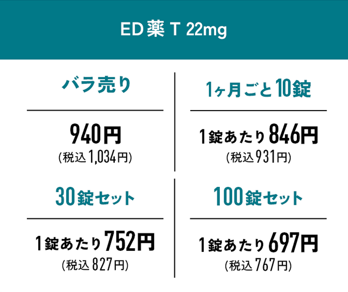 ED薬T錠22mg バラ売り 940円（税込1034円） 30錠セット 752円（税込827円） 1ヶ月ごと10錠 846円（税込931円） 100錠セット 697円（税込767円）