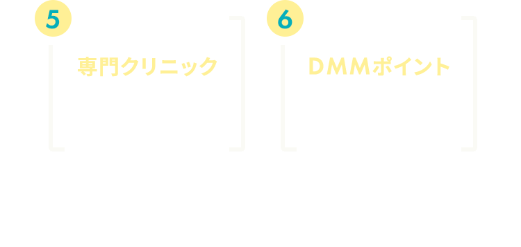 専門クリニックと同様の治療 DMMポイントで決済可能