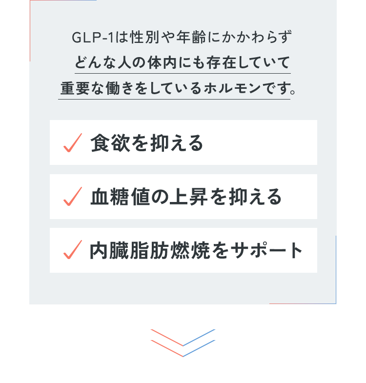 GLP-1は性別や年齢にかかわらずどんな人の体内にも存在していて重要な働きをしているホルモンです。 食欲を抑える 血糖値の上昇を抑える 内臓脂肪燃焼をサポート