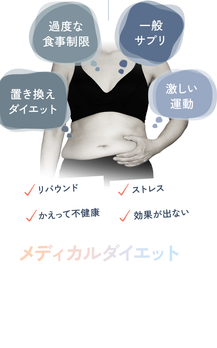 一般サプリ、激しい運動、置き換えダイエット、過度な食事制限 リバウンド ストレス かえって不健康 効果が出ない メディカルダイエット医学的根拠に基づいて