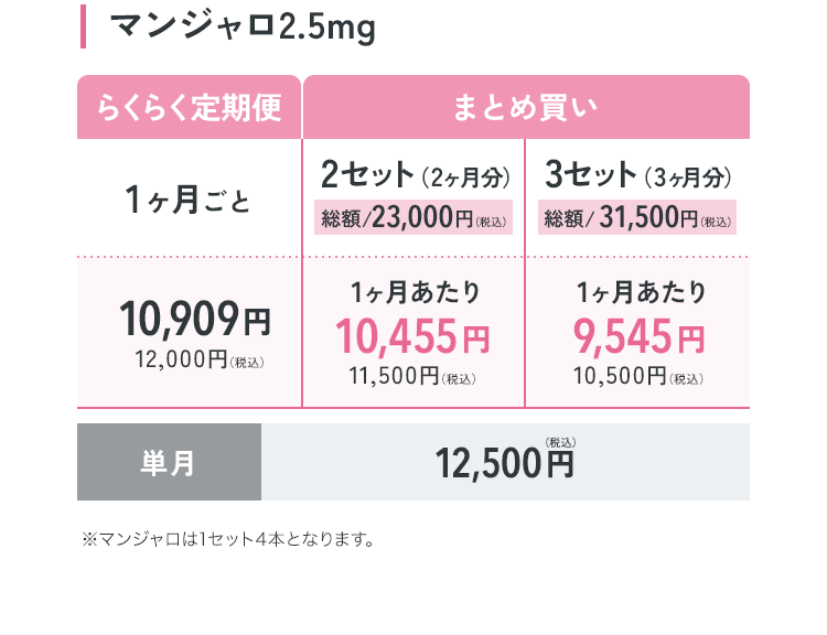 マンジャロ 2.5mg らくらく定期便1ヶ月ごと 税込12,000円 まとめ買い 2セット（2ヶ月分）総額23,000円(税込) 3セット（3ヶ月分）総額31,500円(税込)  単月12,500円税込
