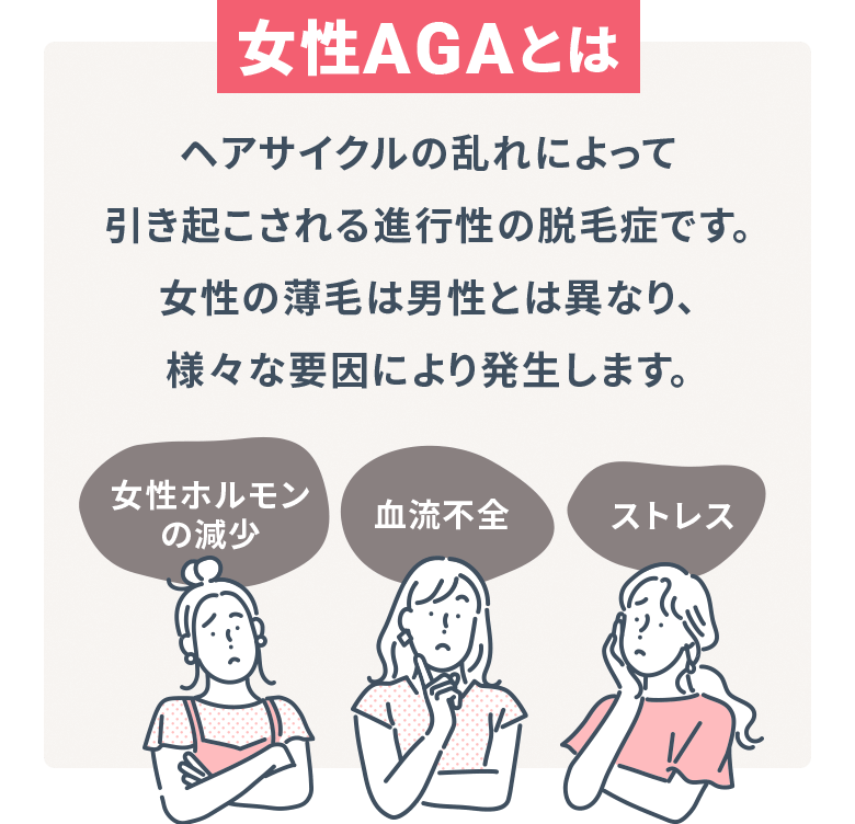 【女性AGAとは】ヘアサイクルの乱れによって引き起こされる進行性の脱毛症です。女性の薄毛は男性とは異なり、様々な要因により発生します。(女性ホルモンの減少、血流不全、ストレス)