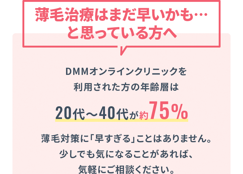 薄毛治療はまだ早いかも…と思っている方へ DMMオンラインクリニックを利用された方の年齢層は 20代~40代が約75% 薄毛対策に「早すぎる」ことはありません。少しでも気になることがあれば、気軽にご相談ください。