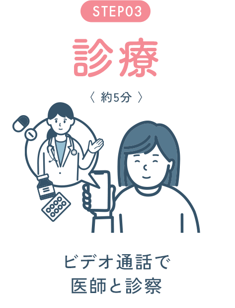 STEP03 診療＜ 約5分＞ビデオ通話で医師と診察
