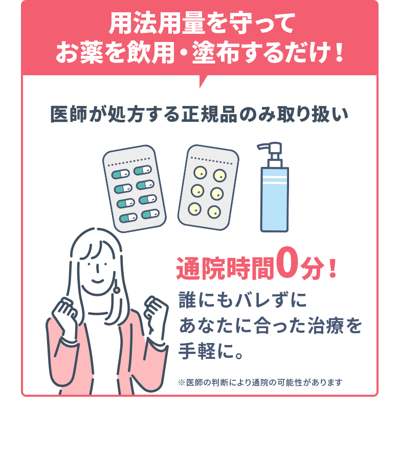 用法用量を守って お薬を飲用・塗布するだけ! 医師が処方する正規品のみ取り扱い 通院時間0分! 誰にもバレずに あなたに合った治療を手軽に。