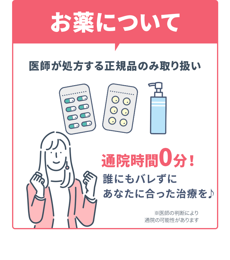 用法用量を守って お薬を飲用・塗布するだけ！ 医師が処方する正規品のみ取り扱い 通院時間0分！ 誰にもバレずに あなたに合った治療を手軽に。