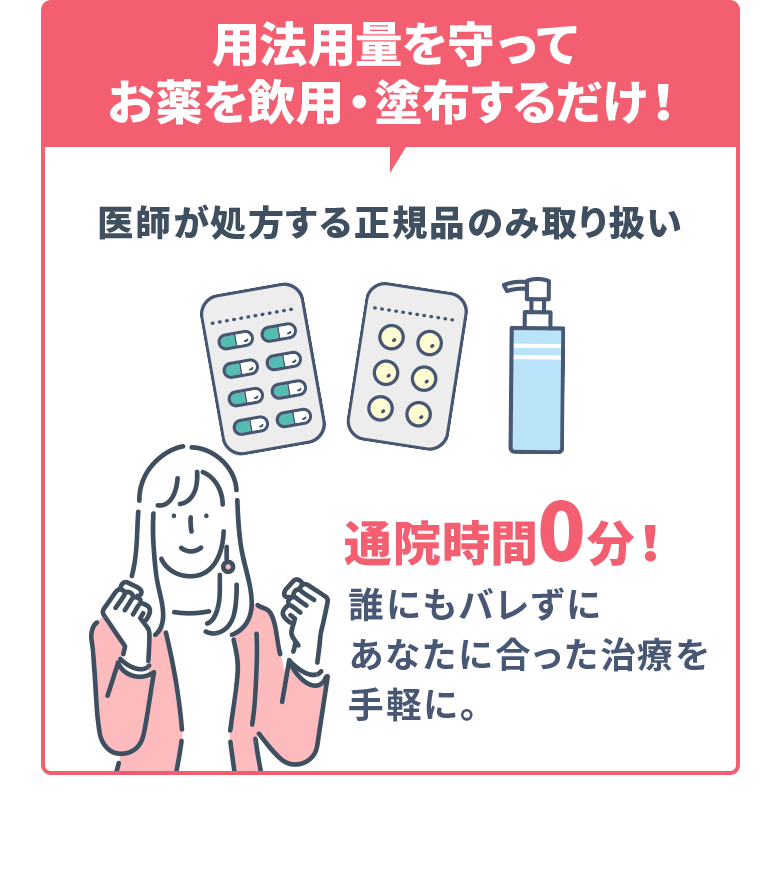 用法用量を守って お薬を飲用・塗布するだけ！ 医師が処方する正規品のみ取り扱い 通院時間0分！ 誰にもバレずに あなたに合った治療を手軽に。