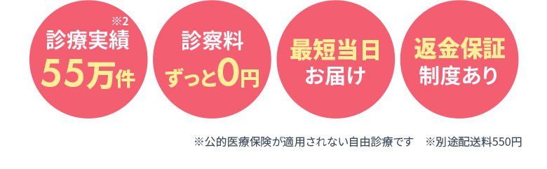 診療実績55万件※2・診察料ずっと0円・最短当日お届け・返金保証制度あり／※　※公的医療保険が適用されない自由診療です　※別途配送料550円