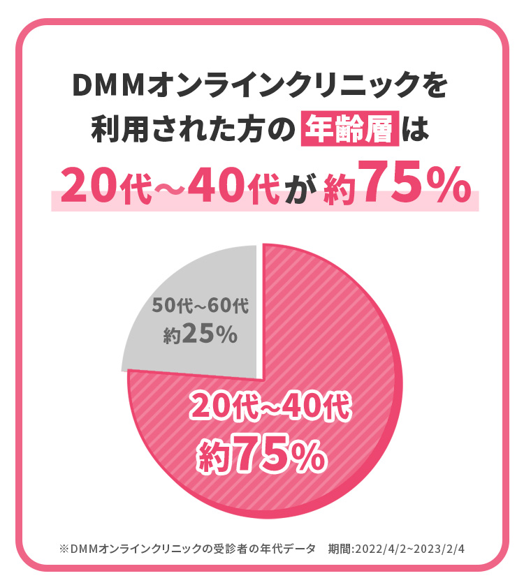 年齢層グラフ