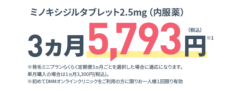 ミノキシジルタブレット2.5mg（内服薬） 3ヵ月 5,793円（税込）※1 ※発毛ミニプランらくらく定期便3ヵ月ごとを選択した場合に適応になります。単月購入の場合は1ヵ月3,300円(税込)。※出荷調整等の理由による納入状況によっては、代替案（例：メーカー違い、錠剤からカプセルのような剤形違い）をお届けする可能性がございます。