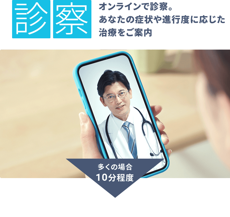 診察:オンラインで診察。あなたの症状や進行度に応じた治療をご案内(多くの場合、10分程度)