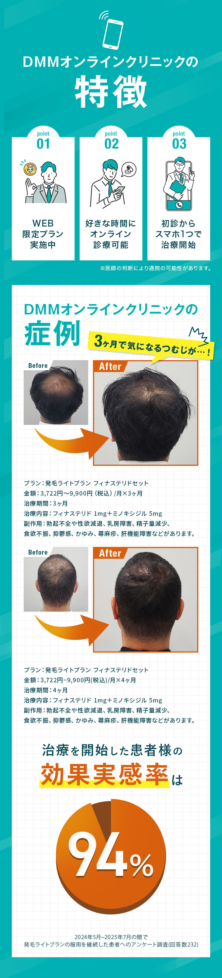 DMMオンラインクリニックの特徴