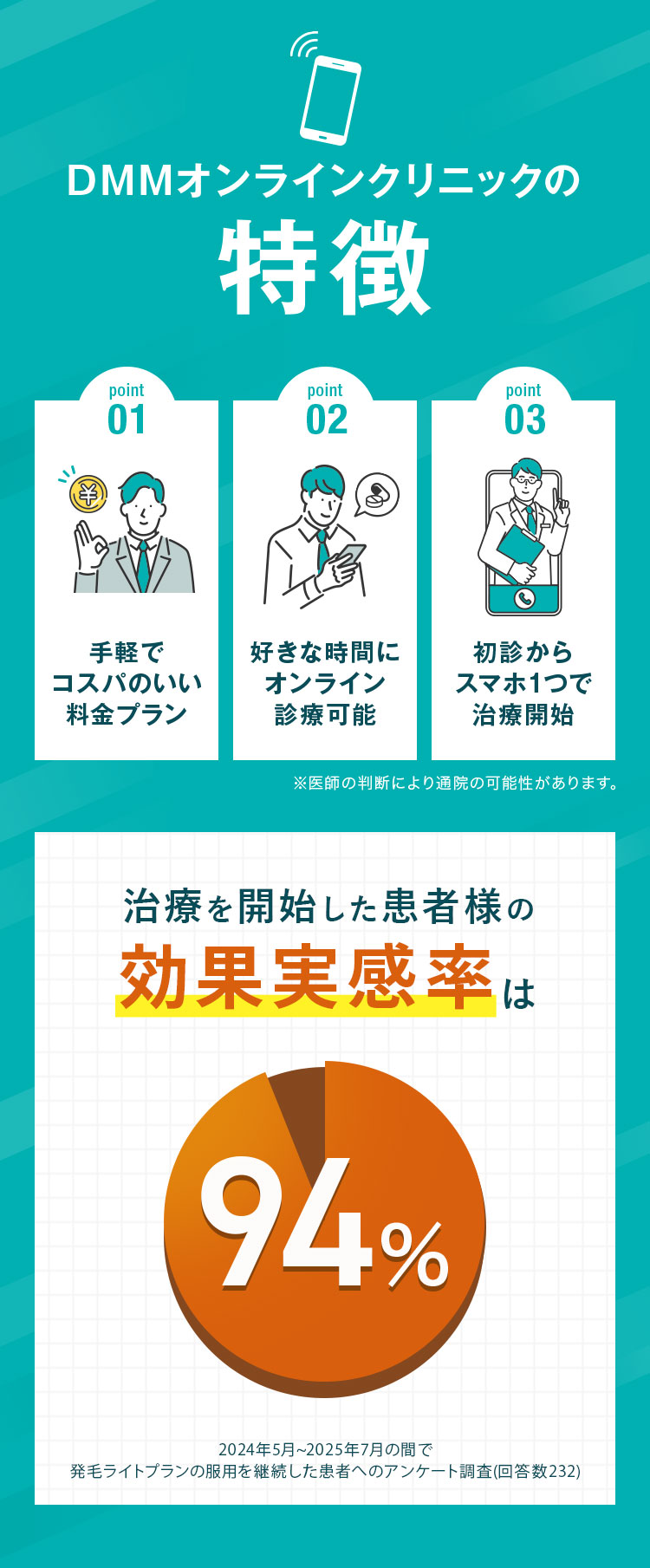 DMMオンラインクリニックの特徴