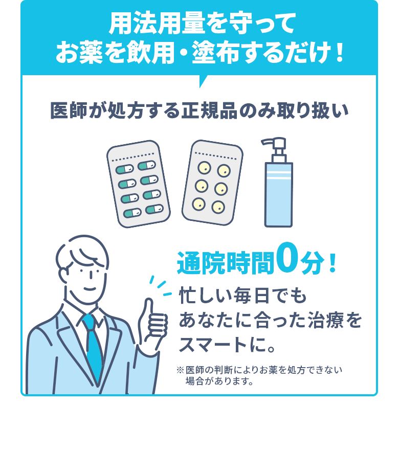 用法用量を守って お薬を飲用・塗布するだけ！ 医師が処方する正規品のみ取り扱い 通院時間0分！ 忙しい毎日でも あなたに合った治療をスマートに。