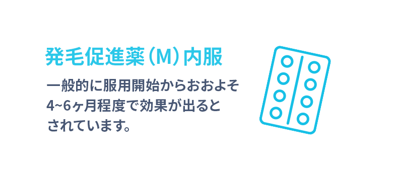 ミノキシジル内服：ミノキシジル内服は一般的に服用開始からおおよそ4〜6ヶ月程度で効果が出るとされています。