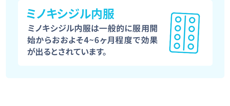 ミノキシジル内服：ミノキシジル内服は一般的に服用開始からおおよそ4〜6ヶ月程度で効果が出るとされています。