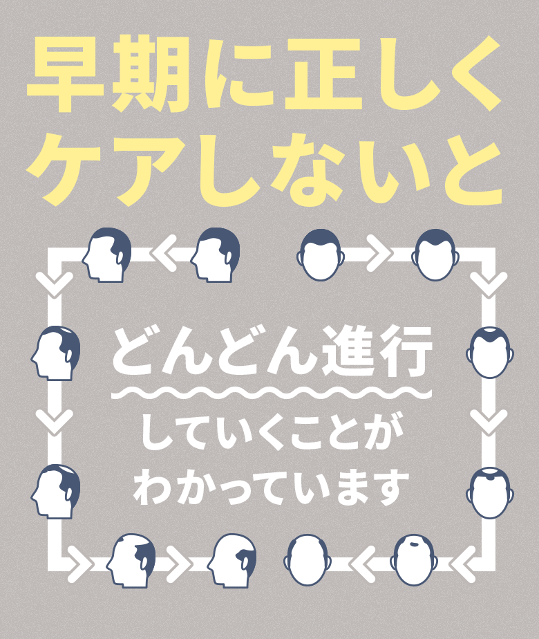 早期に正しくケアしないと どんどん進行していくことがわかっています