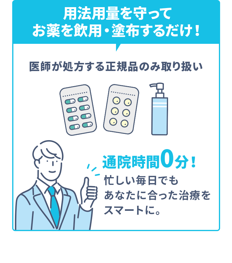 用法用量を守って お薬を飲用・塗布するだけ！ 医師が処方する正規品のみ取り扱い 通院時間0分！ 忙しい毎日でも あなたに合った治療をスマートに。