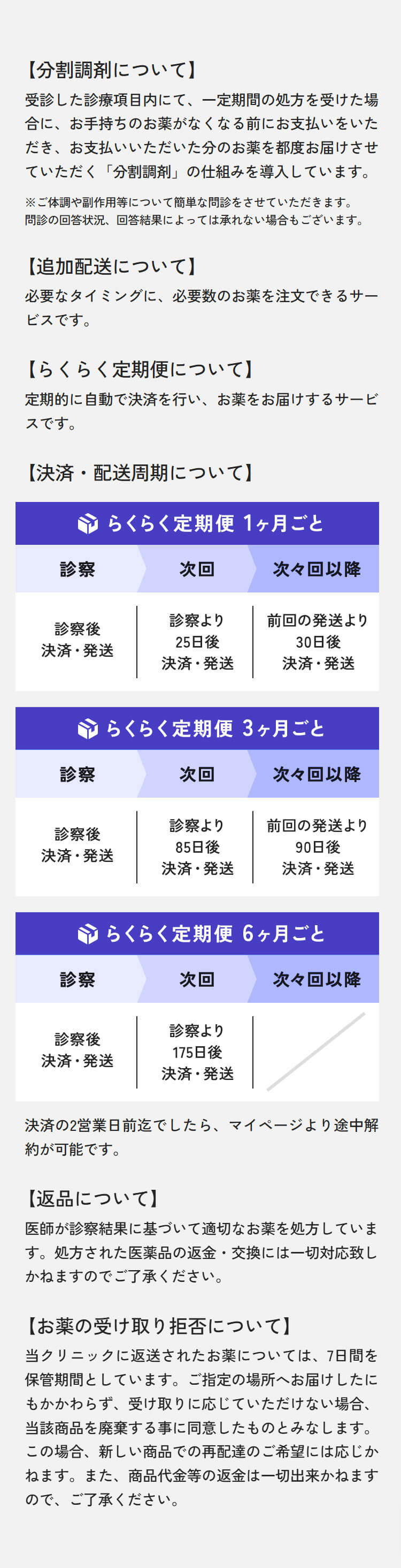 分割調剤について