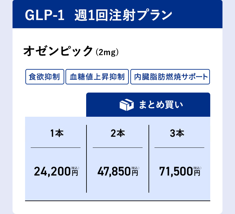 GLP-1 週1回注射プラン オゼンピック