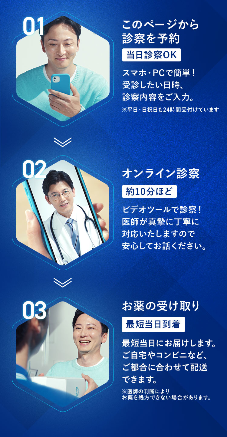 01このページから無料診察を予約 02無料診察 03お薬の受け取り