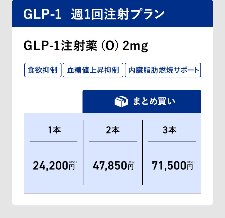 GLP-1 週1回注射プラン