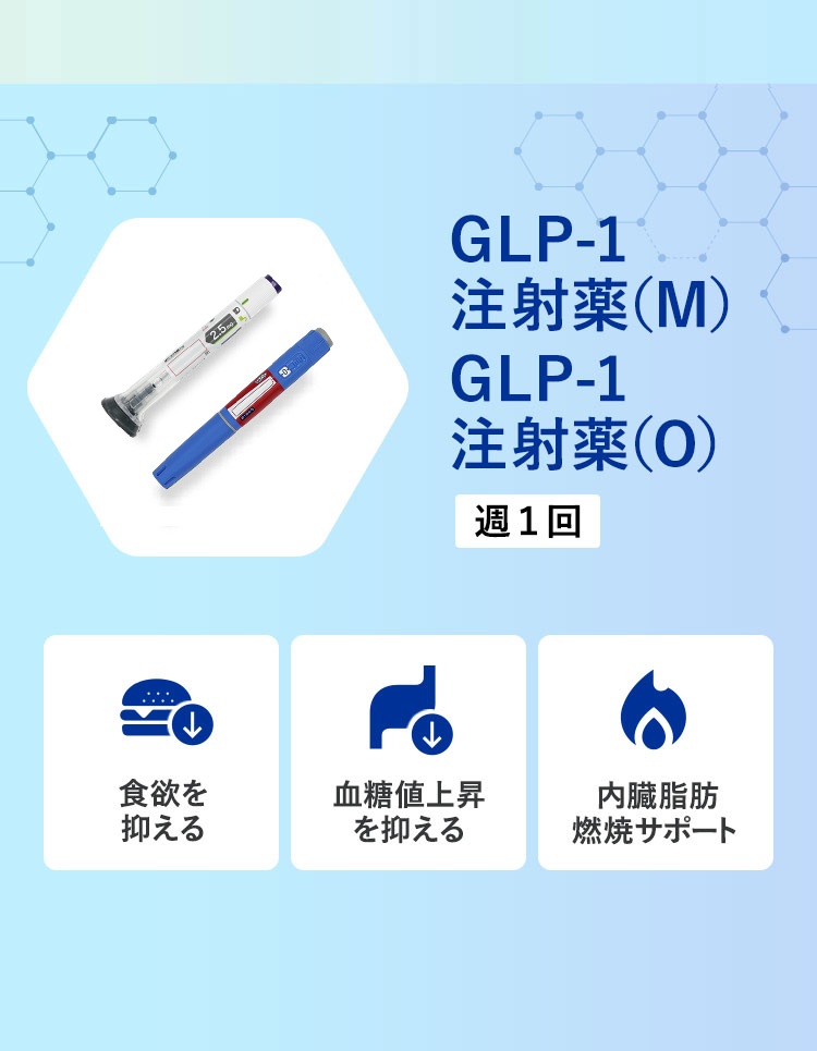 GLP-1注射薬
