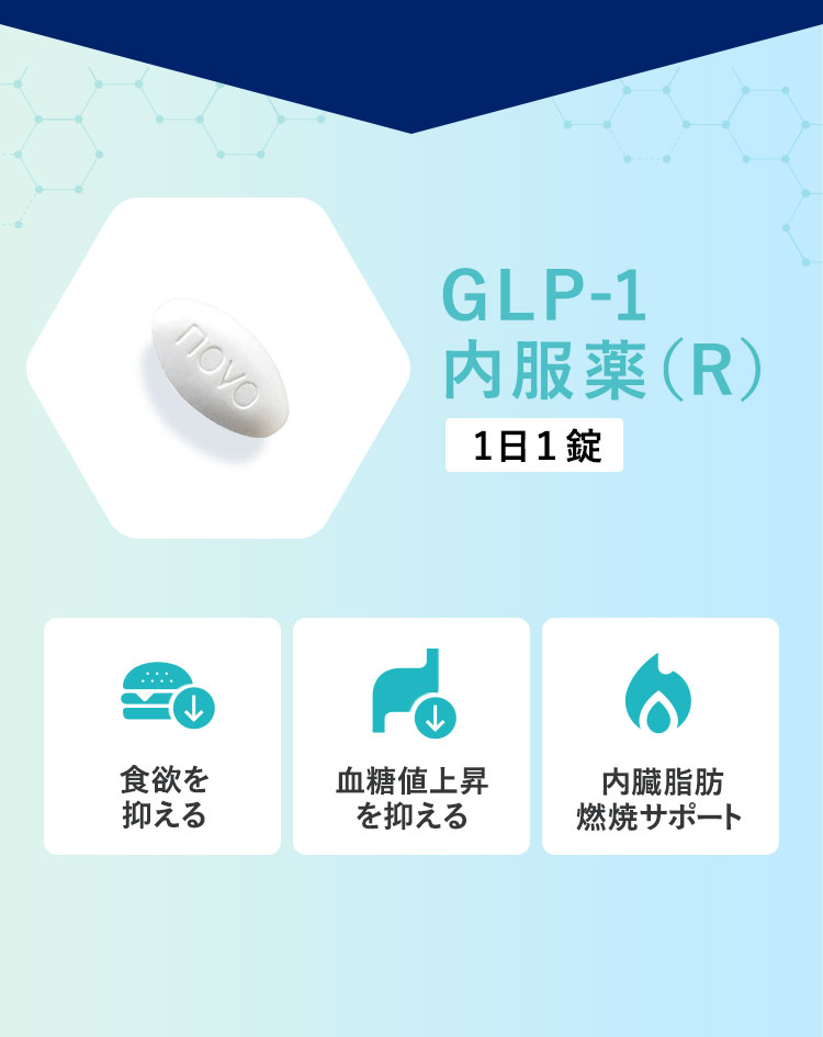 GLP-1内服薬