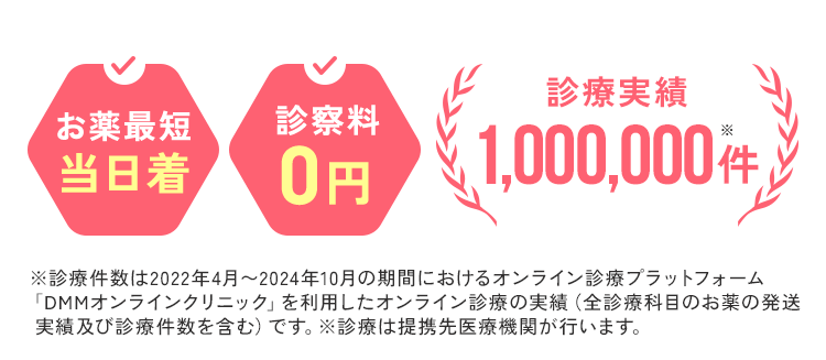 お薬最短当日着 診察料0円 診療実績1,000,000件 ※診療件数は2022年4月〜2024年10月の期間におけるオンライン診療プラットフォーム「DMMオンラインクリニック」を利用したオンライン診療の実績（全診療科目のお薬の発送実績及び診療件数を含む）です。※診療は提携先医療機関が行います。