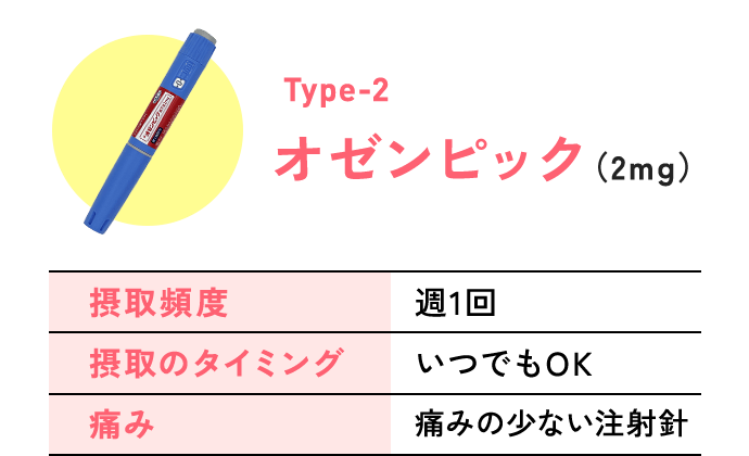 Type-2 オゼンピック（2mg） 摂取頻度：週1回 摂取のタイミング：いつでもOK 痛み：痛みの少ない注射針