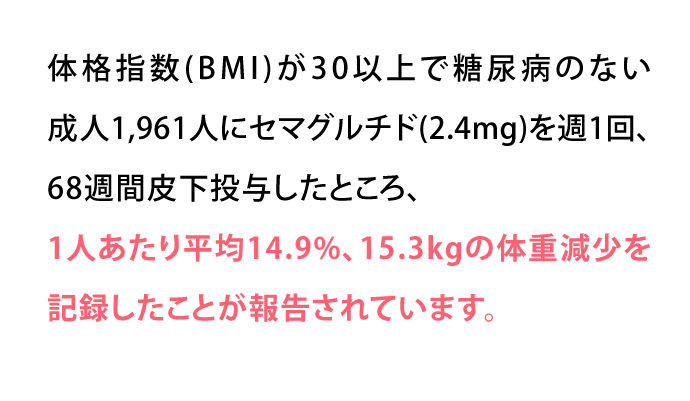  ※体格指数 (BMI)が30以上で糖尿病のない成人1,961人にセマグルチド(2.4mg)を週1回、68週間皮下投与したところ、1人あたり平均14.9%、15.3kgの体重減少を記録したことが報告されています。