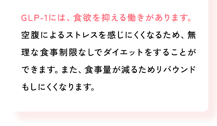 GLP-1には、食欲を抑える働きがあります。空腹によるストレスを感じにくくなるため、無理な食事制限なしでダイエットをすることができます。また、食事量が減るためリバウンドもしにくくなります。