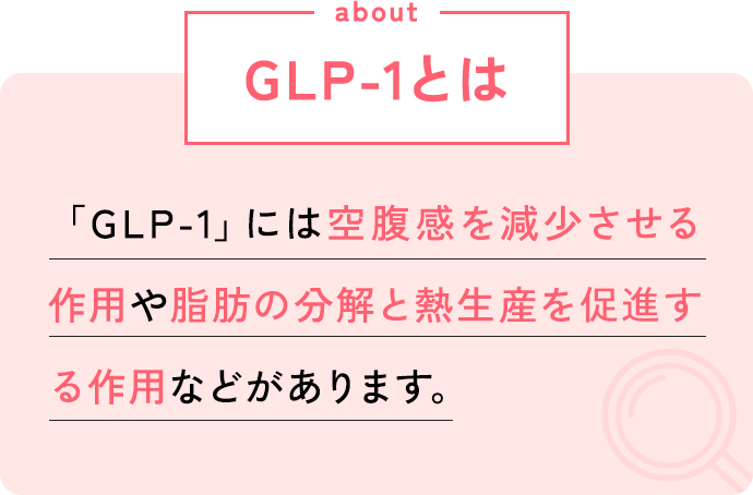 about GLP-1とは：「GLP-1」には空腹感を減少させる作用や脂肪の分解と熱生産を催促する作用などがあります。