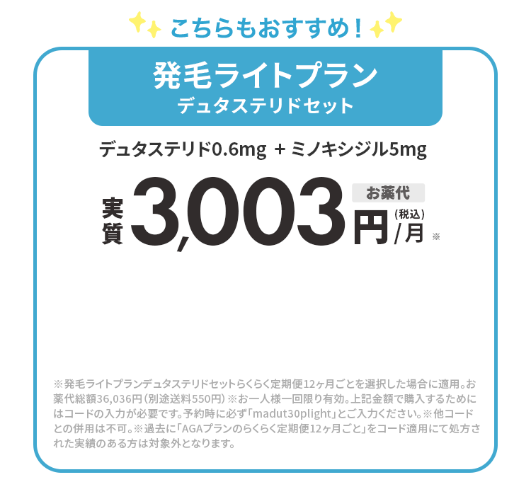 発毛ライトプラン デュタステリドセット 
							デュタステリド0.6mg+ミノキシジル5mg 
							お薬代実質(税込)3,003円/月 
							※発毛ライトプランデュタステリドセットらくらく定期便12ヶ月ごとを選択した場合に適用。お薬代総額36,036円（別途送料550円）※お一人様一回限り有効。上記金額で購入するためにはコードの入力が必要です。予約時に必ず「madut30plight」とご入力ください。※他コードとの併用は不可。※過去に「AGAプランのらくらく定期便12ヶ月ごと」をコード適用にて処方された実績のある方は対象外となります。