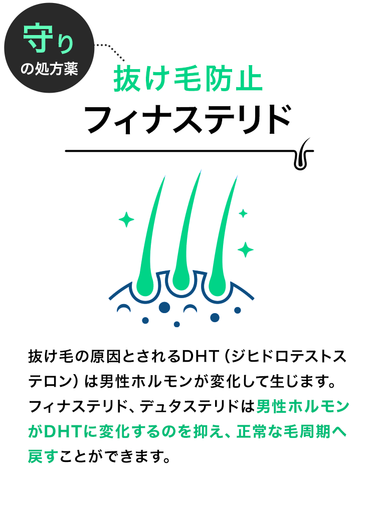 抜け毛防止 フィナステリド