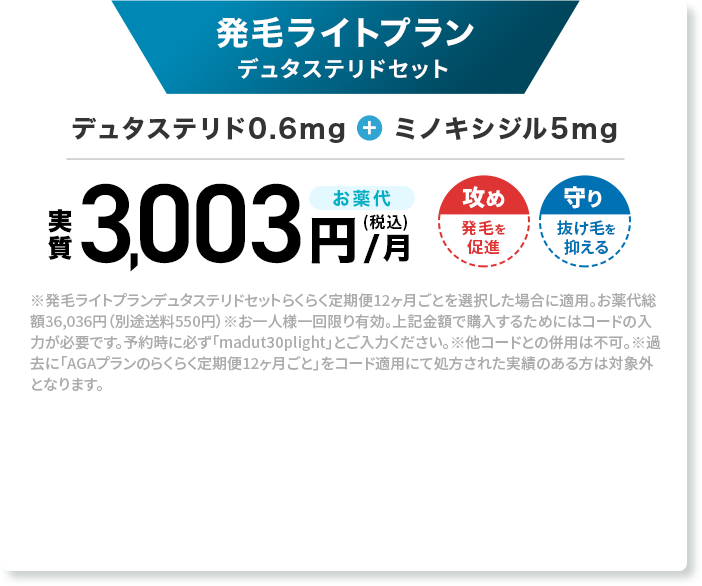 発毛ライトプラン デュタステリドセット 
					デュタステリド0.6mg+ミノキシジル5mg 
					お薬代実績(税込)3,003円/月 
					※発毛ライトプランデュタステリドセットらくらく定期便12ヶ月ごとを選択した場合に適用。お薬代総額36,036円（別途送料550円）
					※お一人様一回限り有効。上記金額で購入するためにはコードの入力が必要です。予約時に必ず「madut30plight」とご入力ください。※他コードとの併用は不可。※過去に「AGAプランのらくらく定期便12ヶ月ごと」をコード適用にて処方された実績のある方は対象外となります。