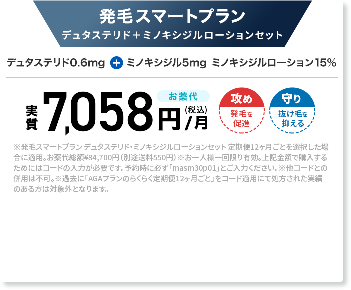 発毛スマートプラン デュタステリド＋ミノキシジルローションセット デュタステリド0.6mg+ミノキシジル5mg ミノキシジルローション15%  
					お薬代実績(税込)7,058円/月
					※発毛スマートプラン デュタステリド・ミノキシジルローションセット 定期便12ヶ月ごとを選択した場合に適用。お薬代総額¥84,700円（別途送料550円）※お一人様一回限り有効。上記金額で購入するためにはコードの入力が必要です。予約時に必ず「masm30p01」とご入力ください。※他コードとの併用は不可。※過去に「AGAプランのらくらく定期便12ヶ月ごと」をコード適用にて処方された実績のある方は対象外となります。