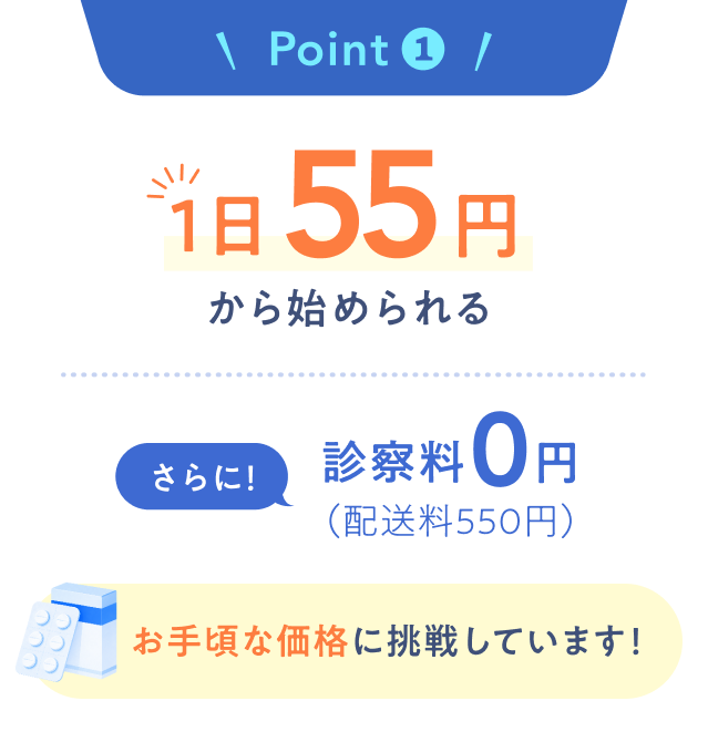 Point1 1日55円から始められる さらに！診察料0円（配送料550円） お手頃な価格に挑戦しています！