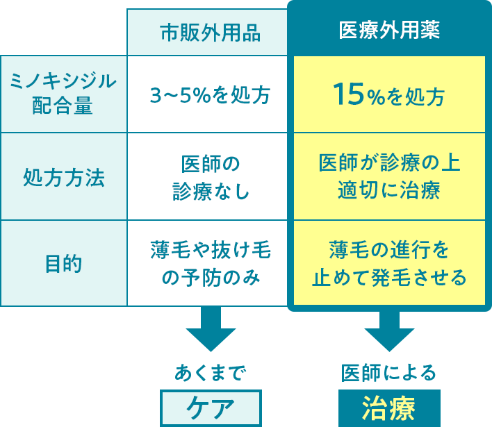 比較表