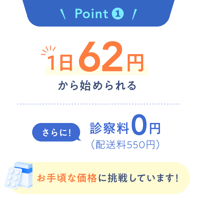 Point1 1日62円から始められる さらに！診察料0円（配送料550円） お手頃な価格に挑戦しています！