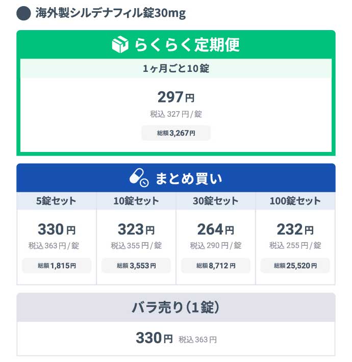 ●海外製シルデナフィル錠30mg 
     らくらく定期便 1ヶ月ごと10錠 総額税込3,267円/1回 1錠あたり297円(税込327円) 
     まとめ買い 
     5錠セット 総額税込1,815円/1回 1錠あたり330円(税込363円) 
     10錠セット 総額税込3,553円/1回 1錠あたり323円(税込355円) 
     30錠セット 総額税込8,712円/1回 1錠あたり264円(税込290円) 
     100錠セット 総額税込25,520円/1回 1錠あたり232円(税込255円) 
     都度購入 バラ売り(1錠) 330円(税込363円)