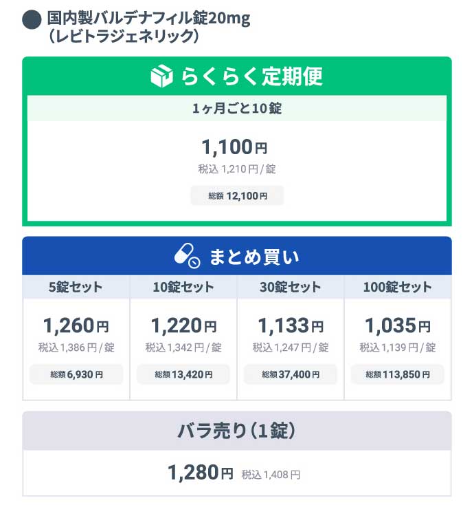 ●国内製バルデナフィル錠20mg (レビトラジェネリック) 
     らくらく定期便 1ヶ月ごと10錠 総額税込12,100円/1回 1錠あたり1,100円(税込1,210円) 
     まとめ買い 
     5錠セット 総額税込6,930円/1回 1錠あたり1,260円(税込1,386円) 
     10錠セット 総額税込13,420円/1回 1錠あたり1,220円(税込1,342円) 
     30錠セット 総額税込37,400円/1回 1錠あたり1,133円(税込1,247円) 
     100錠セット 総額税込113,850円/1回 1錠あたり1,035円(税込1,139円) 
     都度購入 バラ売り(1錠) 1,280円(税込1,408円)