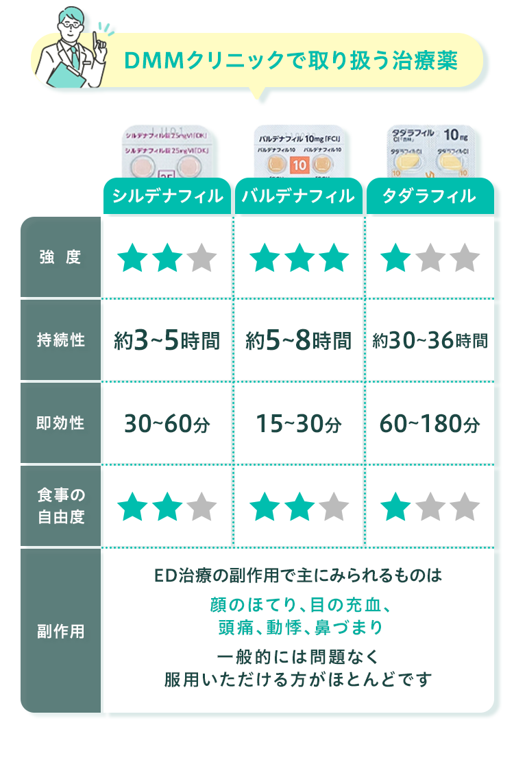 DMMクリニックで取り扱う治療薬