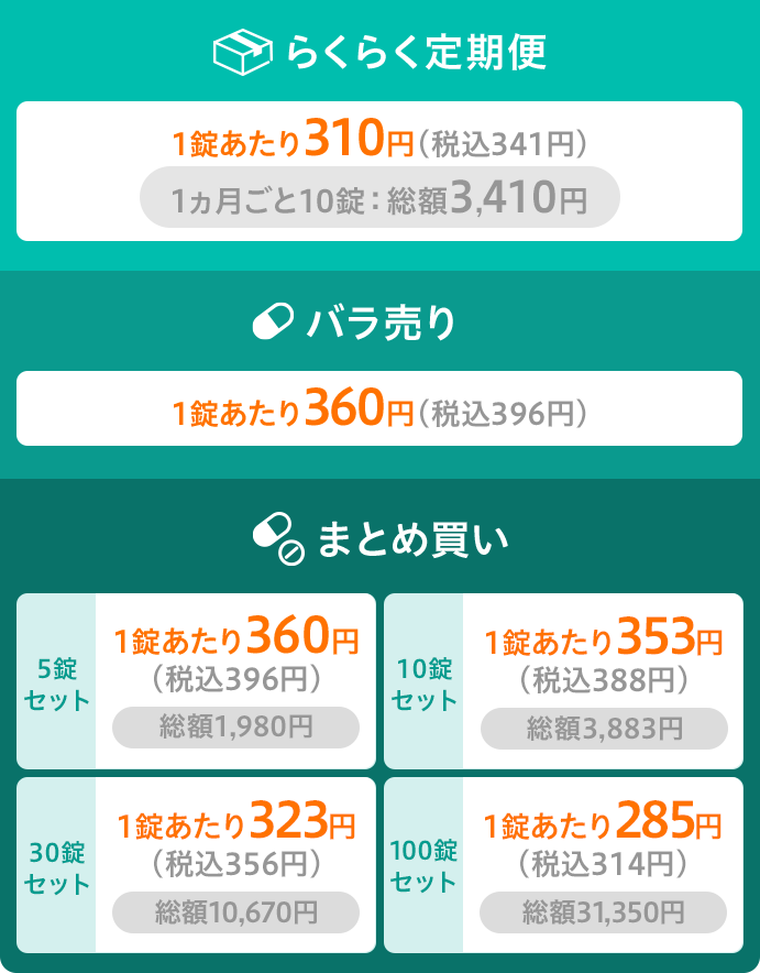 
              らくらく定期便 1ヶ月ごと10錠 総額3,410円 1錠あたり310円(税込341円)       
              まとめ買い 
              バラ売り(1錠) 360円(税込396円)   
              5錠セット 総額1,980円 1錠あたり360円(税込396円)      
              10錠セット 総額 3,883円 1錠あたり353円(税込388円)     
              30錠セット 総額10,670円 1錠あたり323円(税込356円) 
              100錠セット 総額31,350円 1錠あたり285円(税込314円)
              
