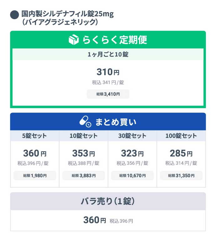 
          ●国内製シルデナフィル錠25mg (バイアグラジェネリック)
          らくらく定期便 1ヶ月ごと10錠 総額税込3,410円/1回 1錠あたり310円(税込341円)       
          まとめ買い       
          5錠セット 総額税込1,980円/1回 1錠あたり360円(税込396円)      
          10錠セット 総額税込 3,883円/1回 1錠あたり353円(税込388円)     
          30錠セット 総額税込10,670円/1回 1錠あたり323円(税込356円)    
          100錠セット 総額税込31,350円/1回 1錠あたり285円(税込314円)    
          都度購入 バラ売り(1錠) 360円(税込396円)