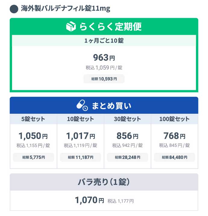 ●海外製バルデナフィル錠11mg 
          らくらく定期便 1ヶ月ごと10錠 総額税込10,593円/1回 1錠あたり963円(税込1,059円) 
          まとめ買い 
          5錠セット 総額税込5,775円/1回 1錠あたり1,050円(税込1,155円) 
          10錠セット 総額税込11,187円/1回 1錠あたり1,017円(税込1,119円) 
          30錠セット 総額税込28,248円/1回 1錠あたり856円(税込942円) 
          100錠セット 総額税込84,480円/1回 1錠あたり768円(税込845円) 
          都度購入 バラ売り(1錠) 1,070円(税込1,177円)