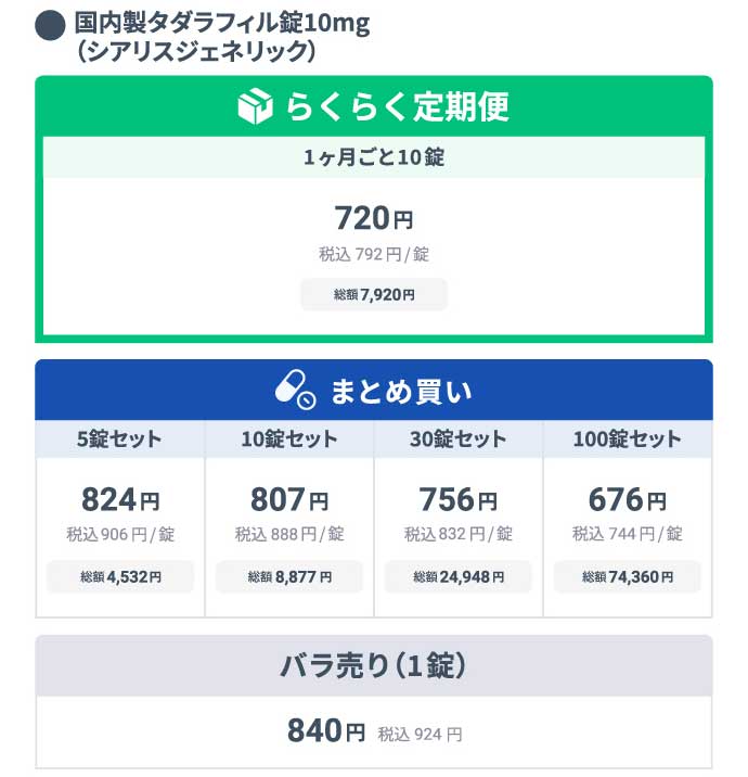 ●国内製タダラフィル錠10mg (シアリスジェネリック) 
          らくらく定期便 1ヶ月ごと10錠 総額税込7,920円/1回 1錠あたり720円(税込792円) 
          まとめ買い 
          5錠セット 総額税込4,532円/1回 1錠あたり824円(税込906円) 
          10錠セット 総額税込8,877円/1回 1錠あたり807円(税込888円) 
          30錠セット 総額税込24,948円/1回 1錠あたり756円(税込832円) 
          100錠セット 総額税込74,360円/1回 1錠あたり676円(税込744円) 
          都度購入 バラ売り(1錠) 840円(税込924円)